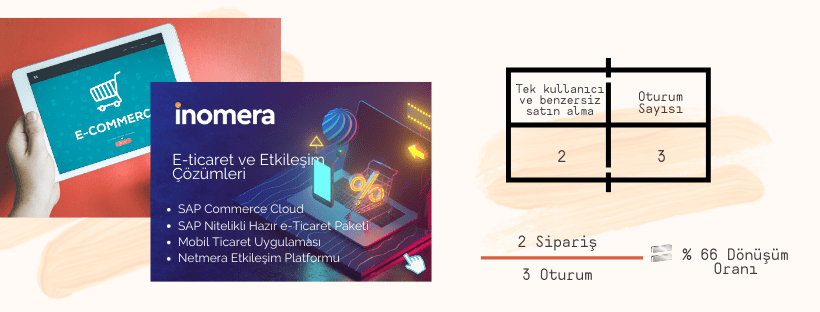 İnomera e-ticaret ve etkileşim çözümleri